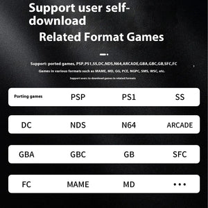 Trådlös Retro Spelkonsol – HD Handhållen Spelmaskin med MP4 & USB-C sveabuy